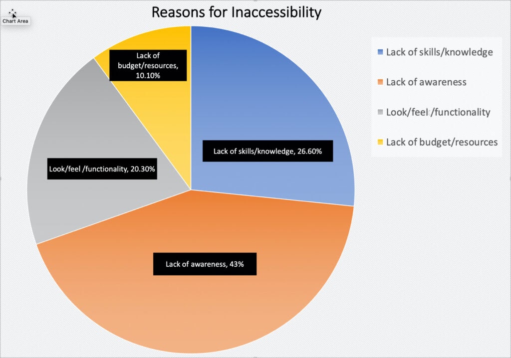 Pie chart with labels and data values.&nbsp;
