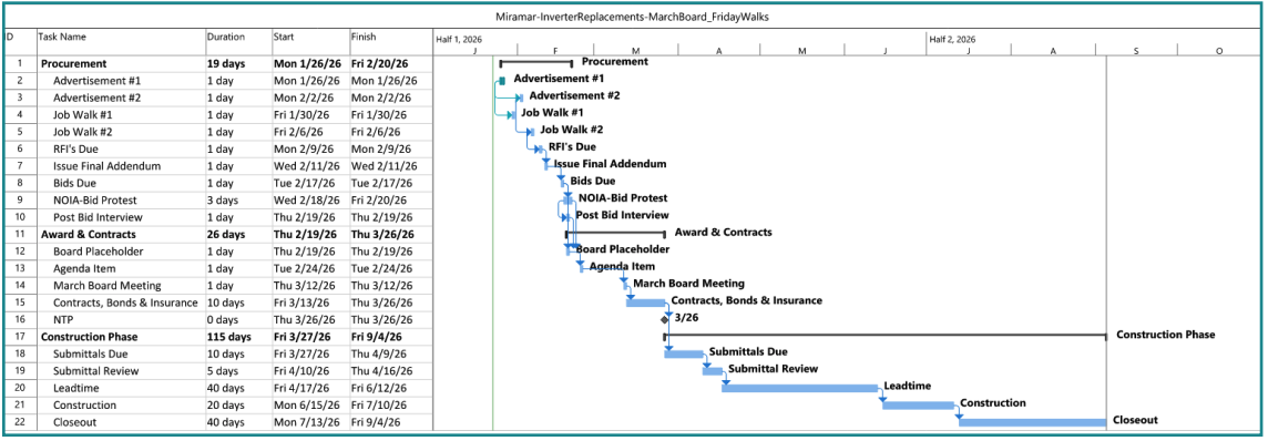San Diego Miramar College Lighting Inverters