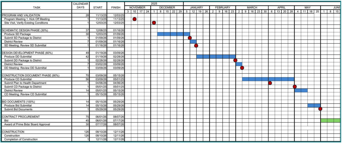 San Diego Miramar College Pool Deck