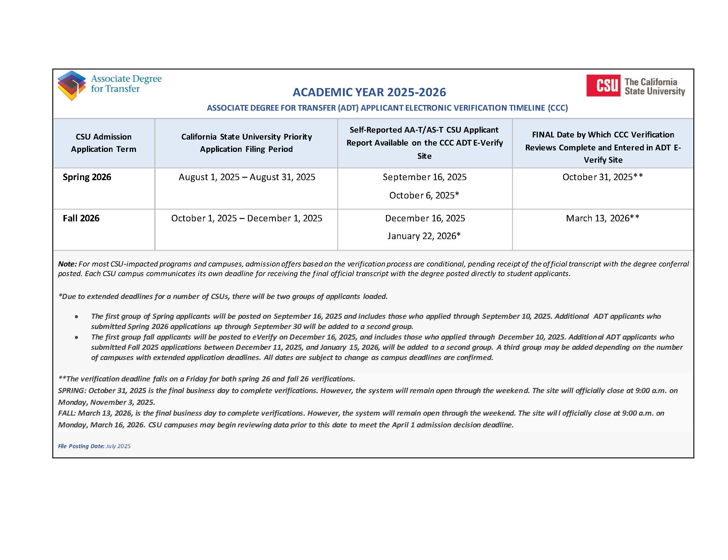 CSU ADT Verification Timeline.  Academic Year 2025-2026 due dates